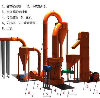 石膏粉生产线工艺 石膏粉生产线工艺