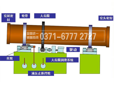 金属镁回转窑内部结构 金属镁回转窑内部结构
