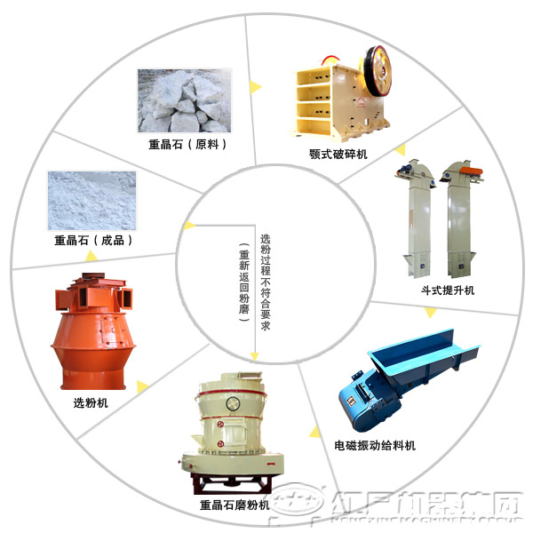 重晶石磨粉生产线 重晶石磨粉生产线