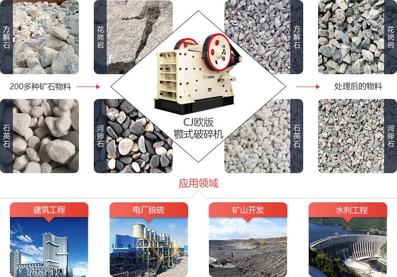 欧版破碎机应用 欧版破碎机应用