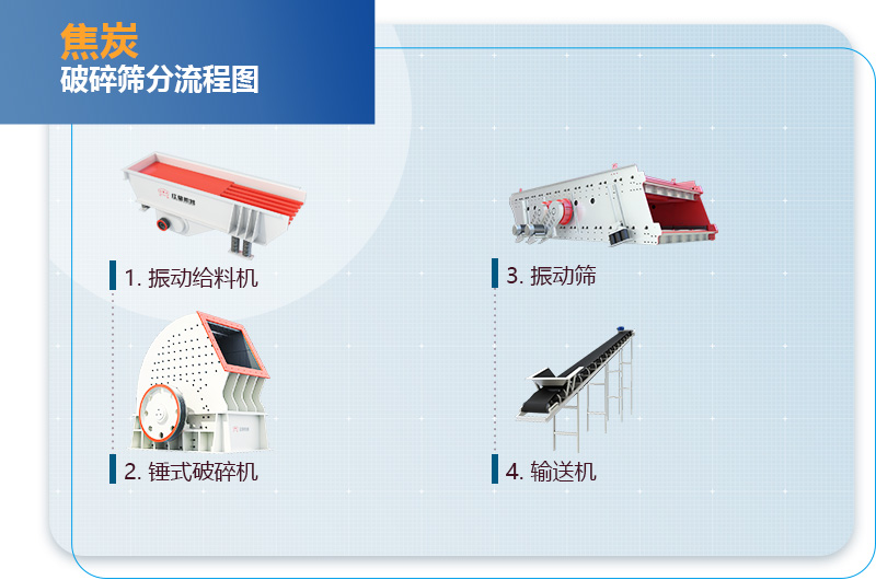 焦炭破碎筛分流程图 焦炭破碎筛分流程图