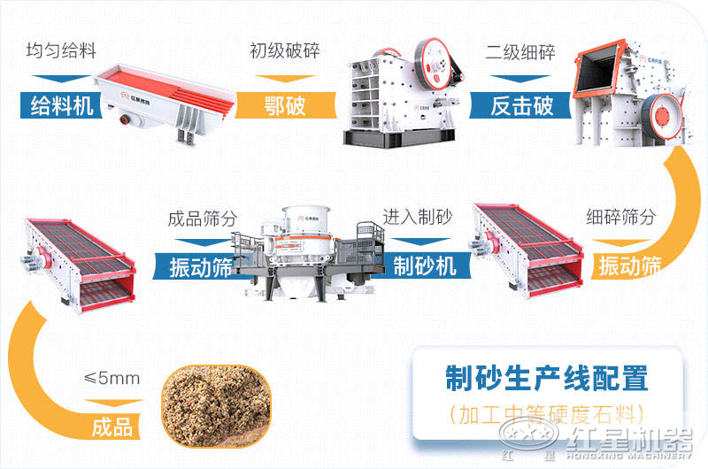 时产300-400吨石料生产线工艺流程 时产300-400吨石料生产线工艺流程