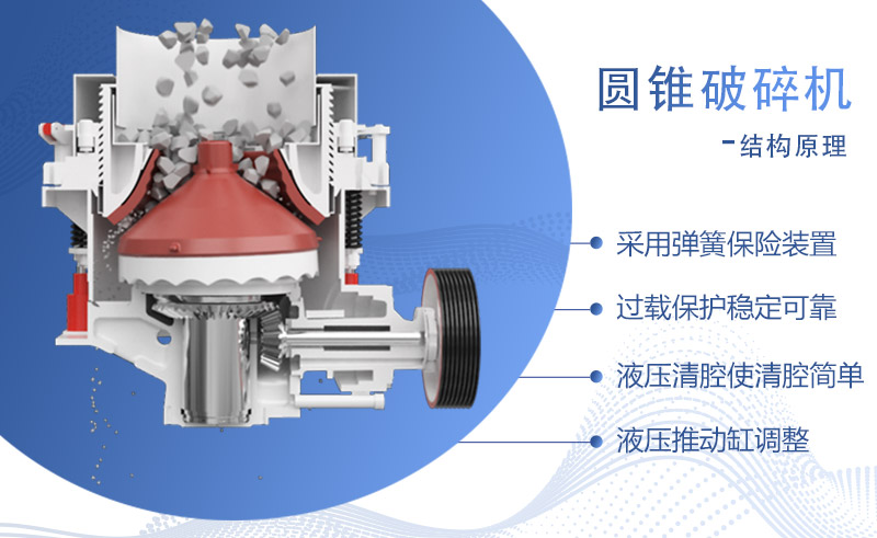 SC250S圆锥破碎机作业原理示意图 SC250S圆锥破碎机作业原理示意图
