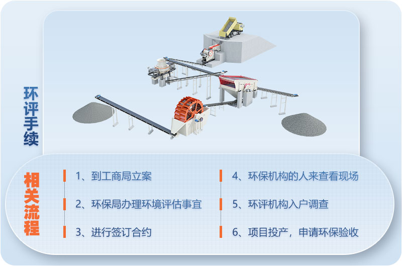 开办磕石厂环评手续办理流程 开办磕石厂环评手续办理流程