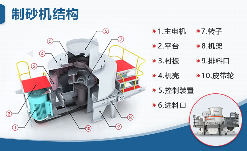 1145制沙机结构图 1145制沙机结构图