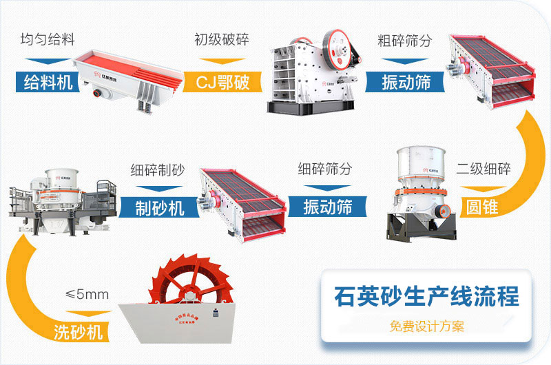 石英砂生产线工艺流程图 石英砂生产线工艺流程图