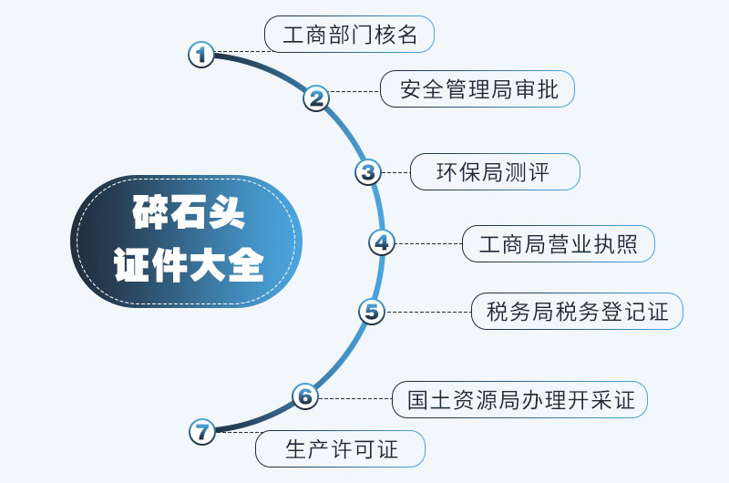 机制砂生产手续 机制砂生产手续