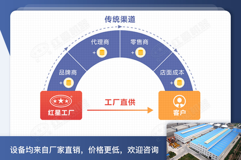 卧式制砂机价格工厂直销 卧式制砂机价格工厂直销