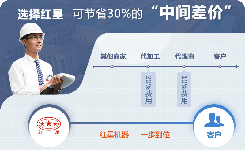 红星机器打石头机器价格出厂价 红星机器打石头机器价格出厂价
