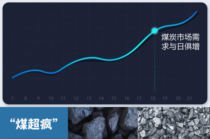 煤需求量高,焦炭产量随之增长 煤需求量高,焦炭产量随之增长