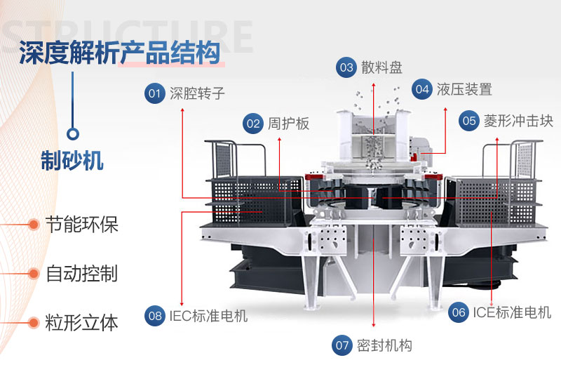 立轴整形制砂机结构组成图 立轴整形制砂机结构组成图