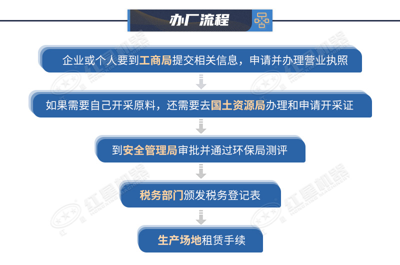 开办磕石场手续以及流程 开办磕石场手续以及流程