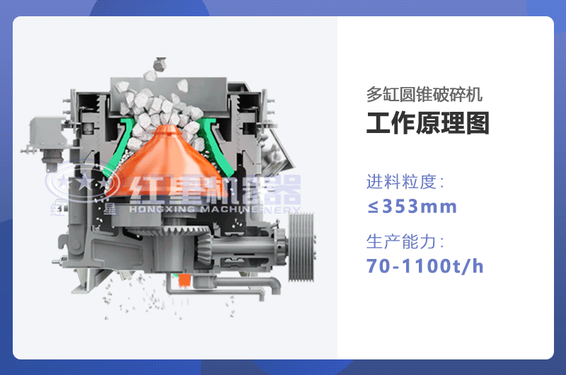 多缸圆锥破碎机工作原理图 多缸圆锥破碎机工作原理图