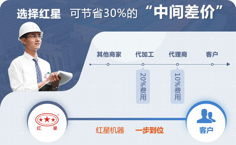 红星机器立轴整形制砂机价格工厂直销 红星机器立轴整形制砂机价格工厂直销