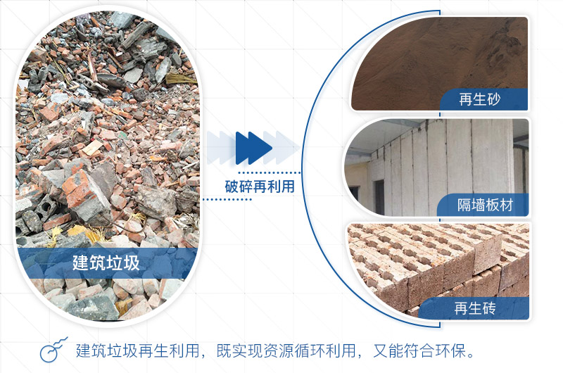 建筑垃圾再生利用 建筑垃圾再生利用