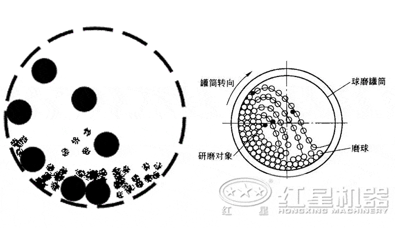 节能溢流型球磨机磨矿 节能溢流型球磨机磨矿