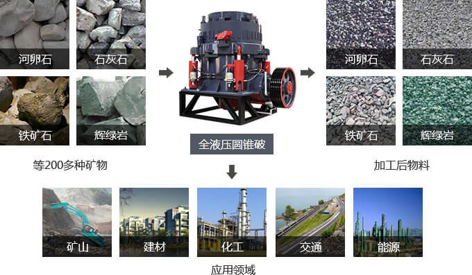 全液压圆锥破碎机的广泛应用 全液压圆锥破碎机的广泛应用