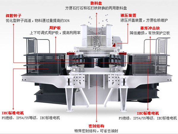 HVI0926制砂机结构示意图 HVI0926制砂机结构示意图