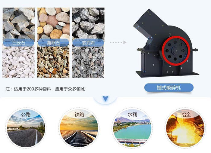 10-50t/h锤式破碎机适用范围图 10-50t/h锤式破碎机适用范围图