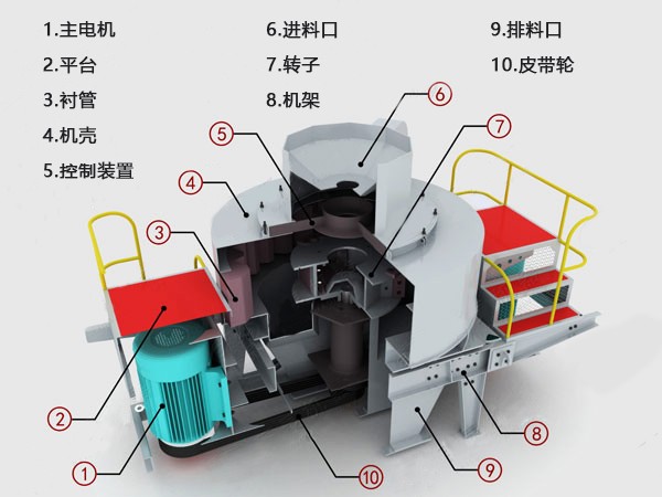 日产5000吨HVI1263整型制砂机结构示意图 日产5000吨HVI1263整型制砂机结构示意图