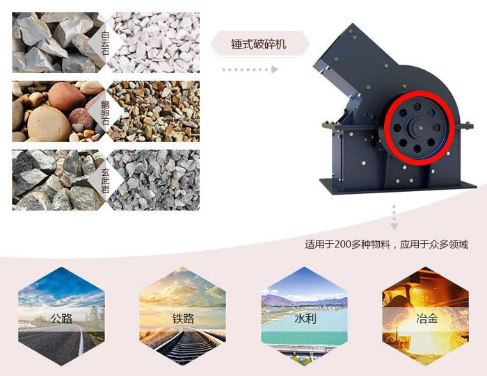 时产150吨锤式破石机_碎石机处理物料范围 时产150吨锤式破石机_碎石机处理物料范围