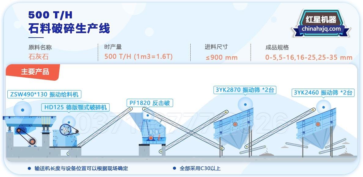 500t/h沙石生产线配置简易流程图 500t/h沙石生产线配置简易流程图