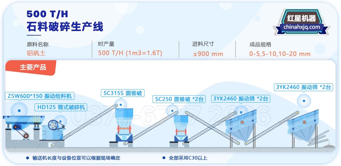 时产500吨沙石生产线工艺流程图 时产500吨沙石生产线工艺流程图