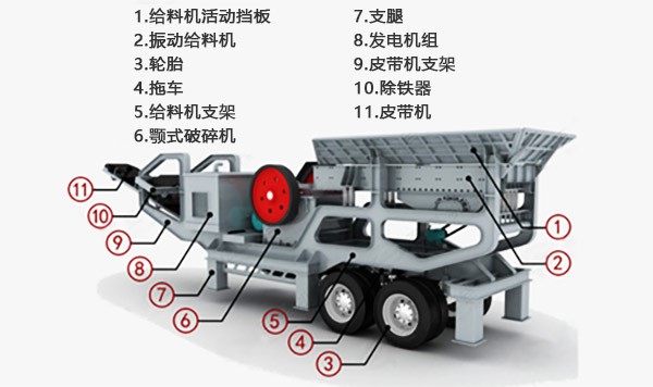 车载一体化移动破(打)石机结构示意图 车载一体化移动破(打)石机结构示意图