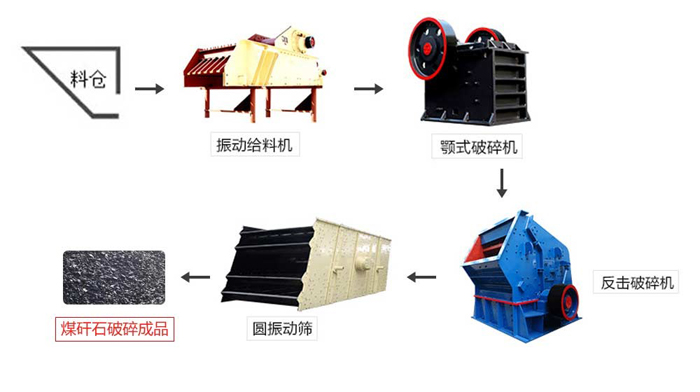 煤矸石破碎生产线流程图 煤矸石破碎生产线流程图