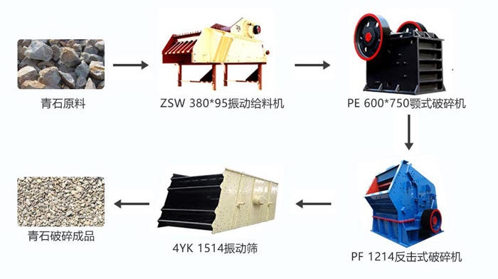 时产100吨的青石破碎生产线配置反击破方案配置图 时产100吨的青石破碎生产线配置反击破方案配置图
