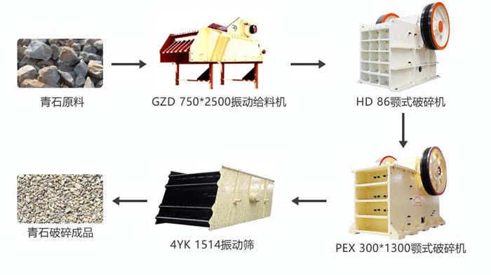 时产100吨的青石破碎生产线配置细颚破方案配置图 时产100吨的青石破碎生产线配置细颚破方案配置图