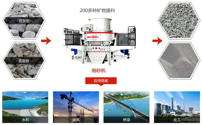 石英石制沙机处理物料示意图 石英石制沙机处理物料示意图