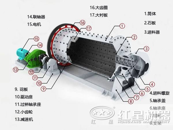 氧化铝球磨机结构图 氧化铝球磨机结构图