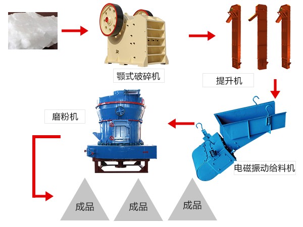 重晶石磨粉生产线流程图 重晶石磨粉生产线流程图