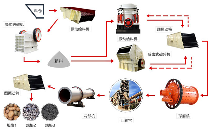 陶粒砂生产流程 陶粒砂生产流程