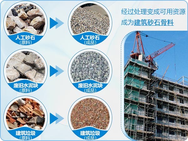建筑垃圾、工程废料可变废为宝 建筑垃圾、工程废料可变废为宝