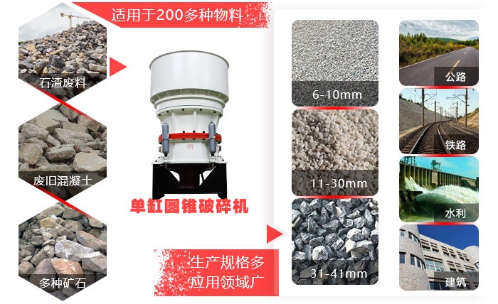 红星单缸圆锥破碎机应用领域广 红星单缸圆锥破碎机应用领域广