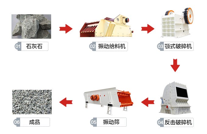 石灰石破碎工艺流程 石灰石破碎工艺流程