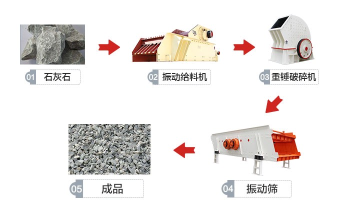 石灰石粉碎工艺流程 石灰石粉碎工艺流程