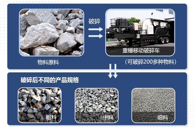 重锤移动破碎车可处理不同物料 重锤移动破碎车可处理不同物料