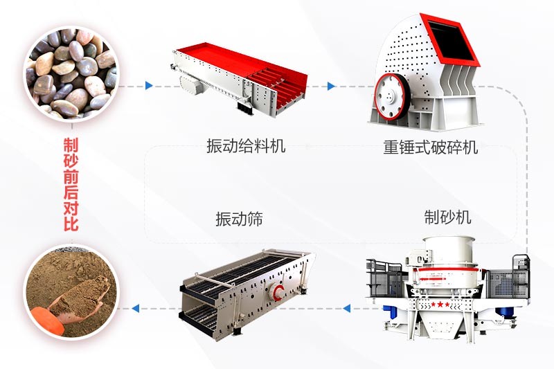 鹅卵石加工工艺 鹅卵石加工工艺