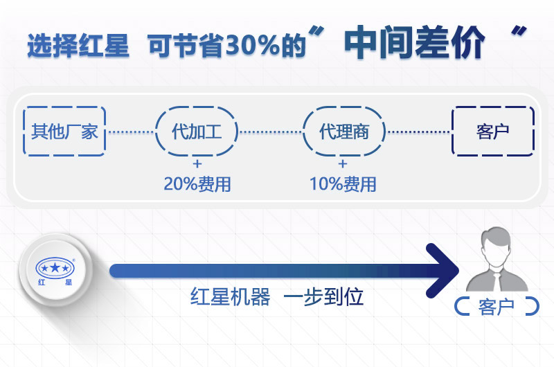 红星机器小型粉沙机价格更实惠