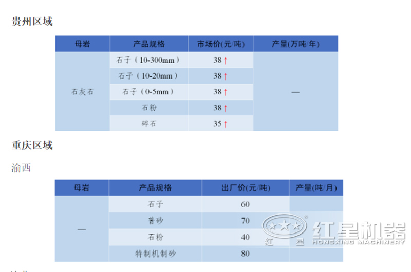 石子厂现在的行情怎么样?石子破碎机整套设备有哪些? 石子厂现在的行情怎么样?石子破碎机整套设备有哪些?