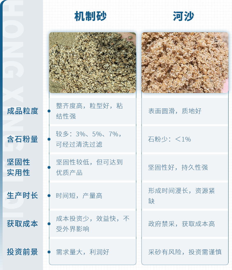 石头粉碎的沙子可替代河沙