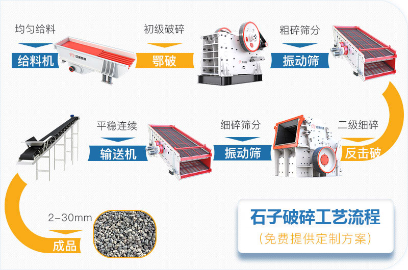 采石场生产线工艺流程图